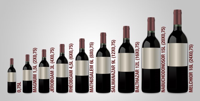 Formats grans: Vi en format Magnum, Jeroboam …